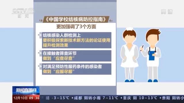 央视新闻：学校结核病防控怎么做？这项体检结果将纳入学生健康档案！